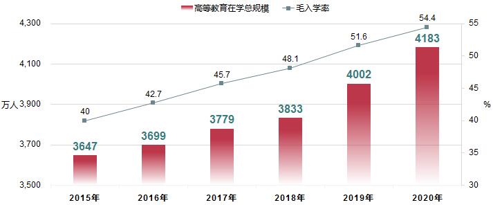 全国最大规模的 5G RedCap 共建共享网络率先在广东落地