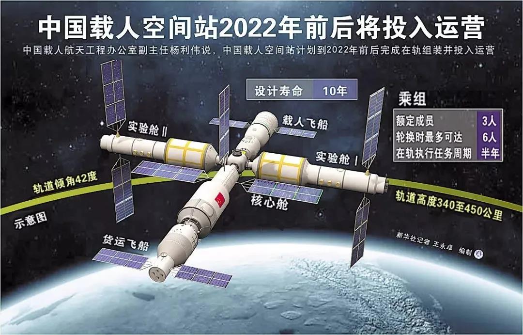中国空间站成功取回首批舱外暴露实验材料样品
