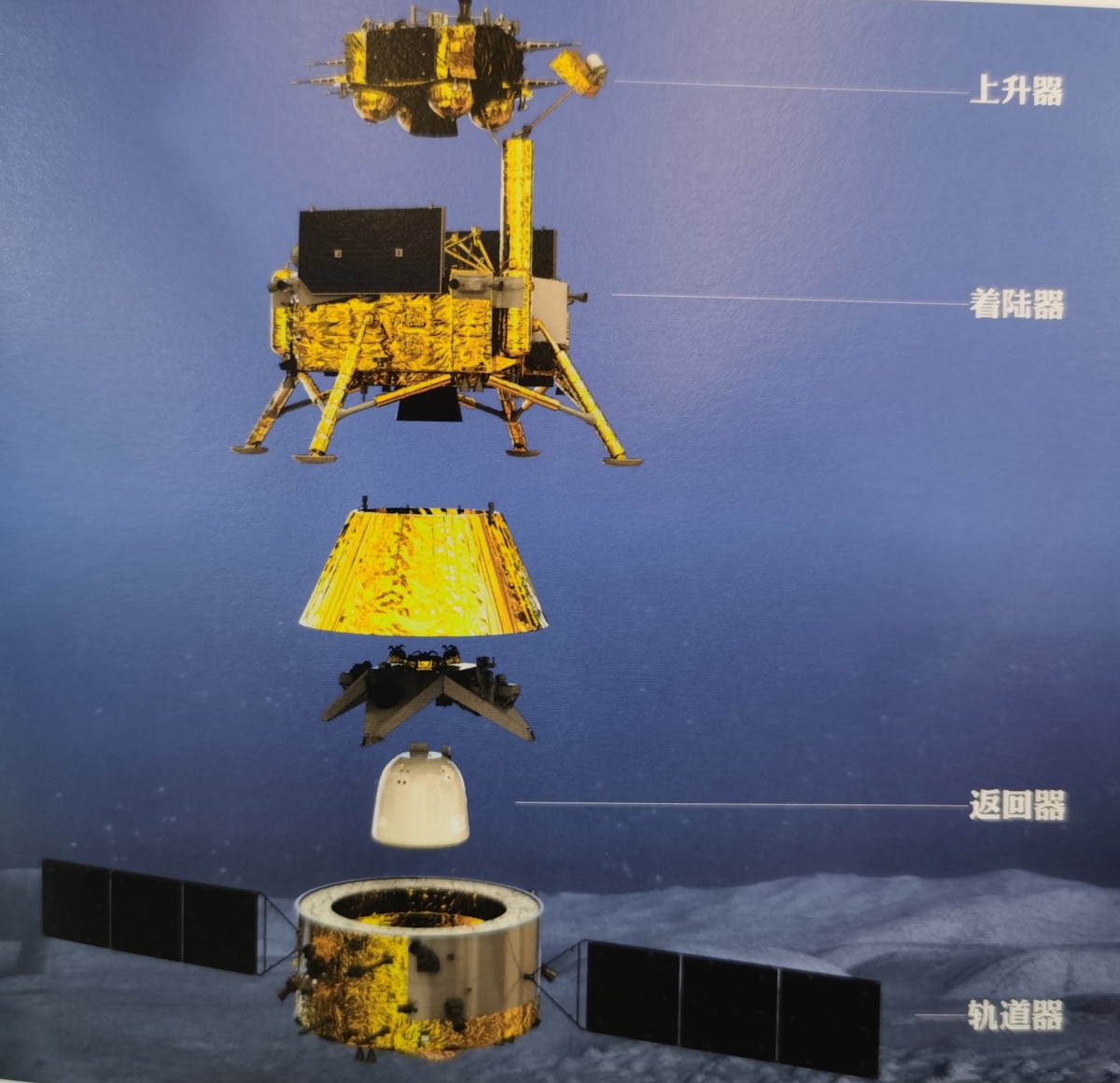 我国嫦娥六号探月任务预计五一假期左右发射，全球首次月球背面采样返回