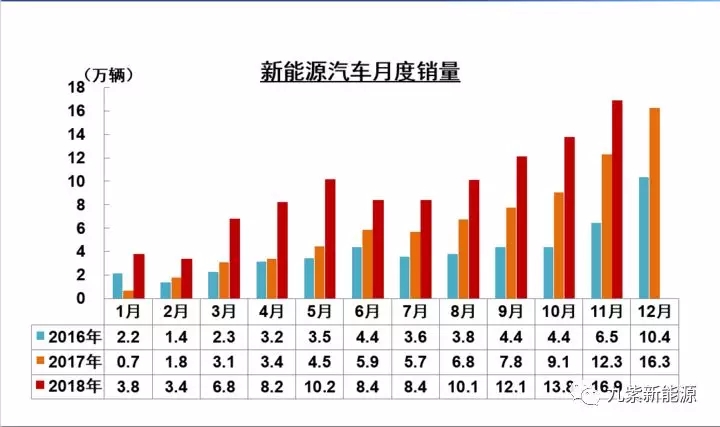 中汽协：2 月中国品牌乘用车销量 79.1 万辆，市场份额接近 60%