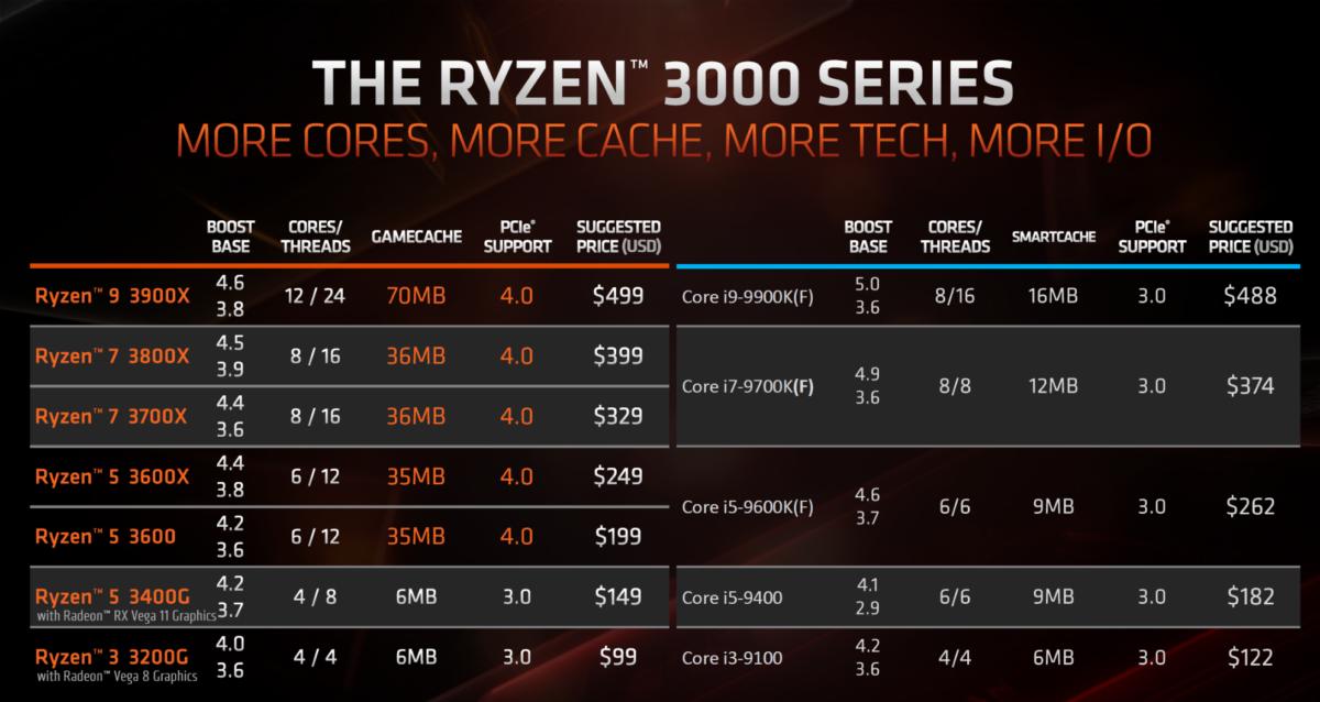 AMD “Strix Halo” Zen 5 移动处理器曝光：Chiplet 设计、用 256
