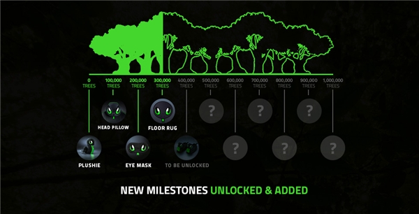 雷蛇宣布环保新举措：核心 PC 游戏外设将使用回收材料制造