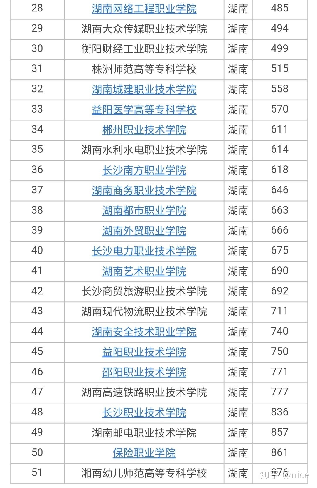 湖南高职院校2023排行榜公布 (湖南高职院校排名 哪所最值得选择 湖南高职院校排名)