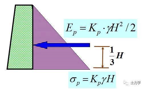 静止土压力系数k0计算公式 (静止土压力系数的意义和计算方法 静止土压力系数)