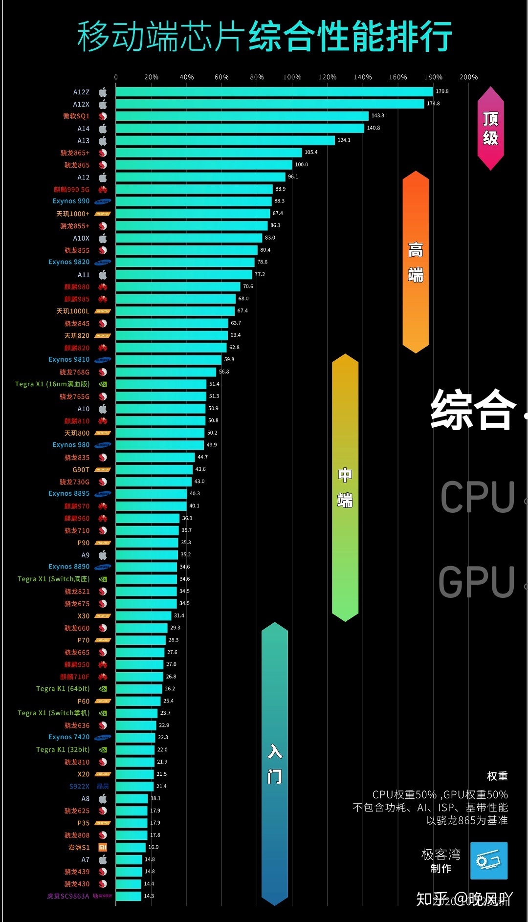 cpu性能排行天梯图 (CPU性能排行榜 cpu性能排行榜 哪款CPU是你的不二选择)