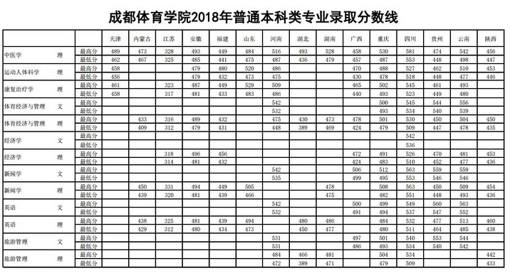 台湾大学分数线2023 (台湾大学分数线 台湾大学录取最低分数线详解 分数线揭秘)