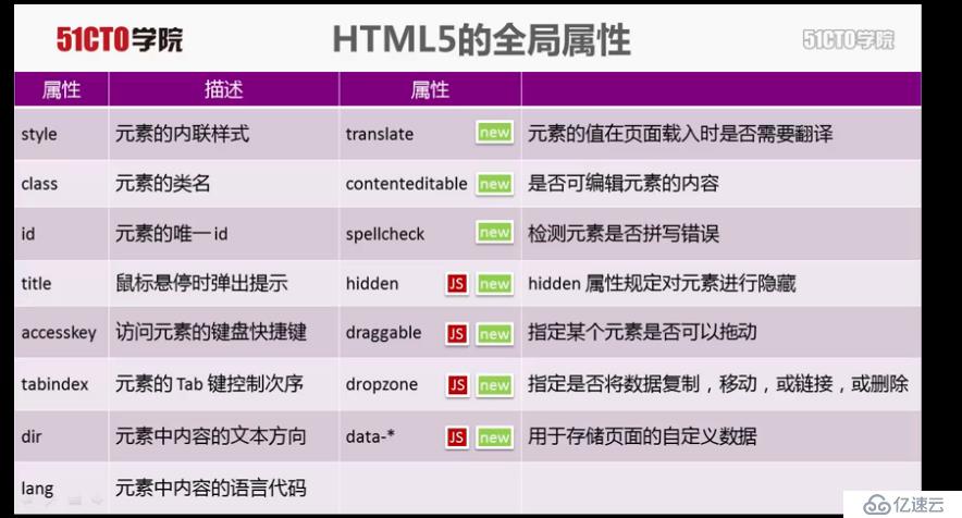 HTML属性的作用 如何提高网站的用户体验
